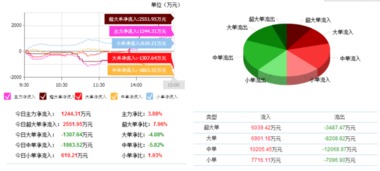 世龍實業（002748）技術分析 強勢特征確立，短期看好股價上漲