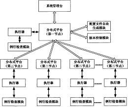 一種分布式環(huán)境的數(shù)據(jù)備份與恢復(fù)方法及系統(tǒng) 專(zhuān)利價(jià)值與轉(zhuǎn)讓服務(wù)解析